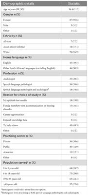 Person-centered care: preferences and predictors in speech-language pathology and audiology practitioners
